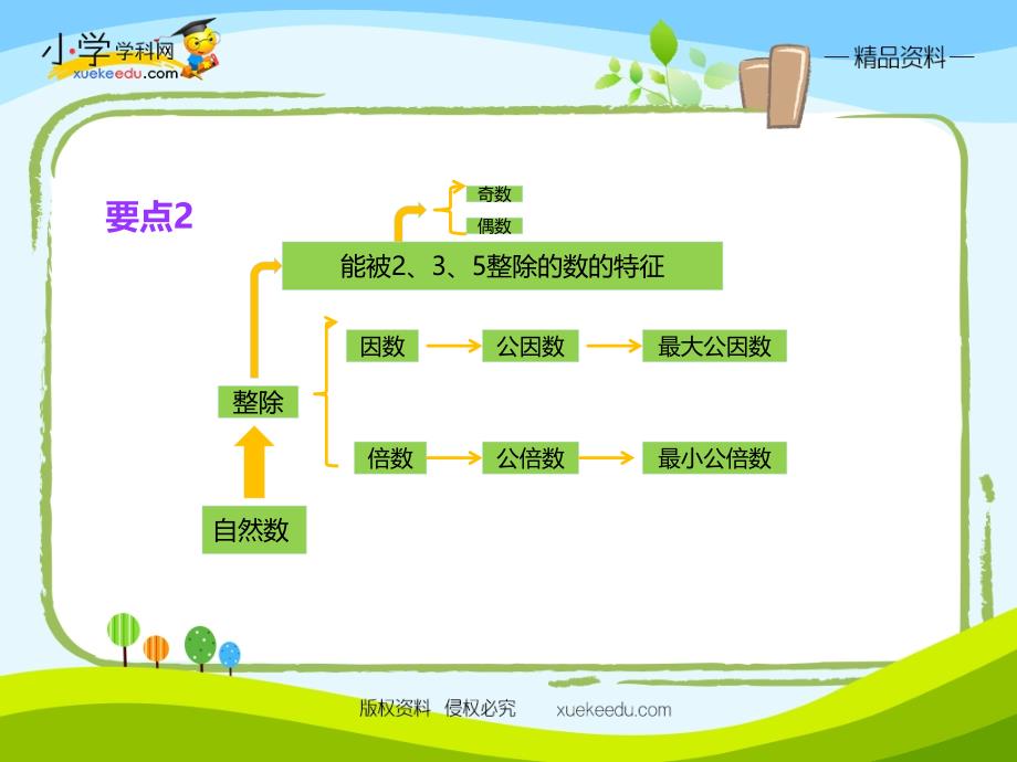 因数与倍数PPT_第4页