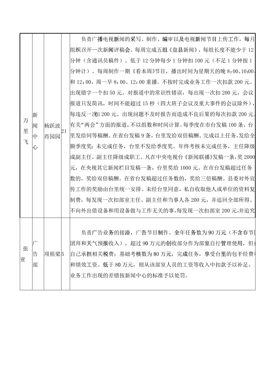 XXXX年岗位目标管理总则_第2页