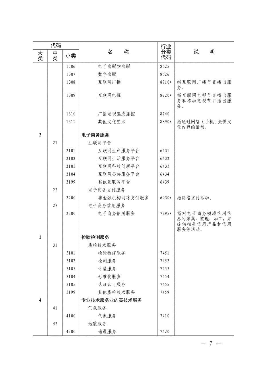 高技术产业服务业分类_第5页