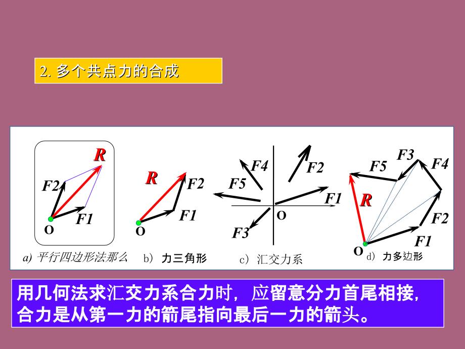 掌握力投影计算ppt课件_第4页