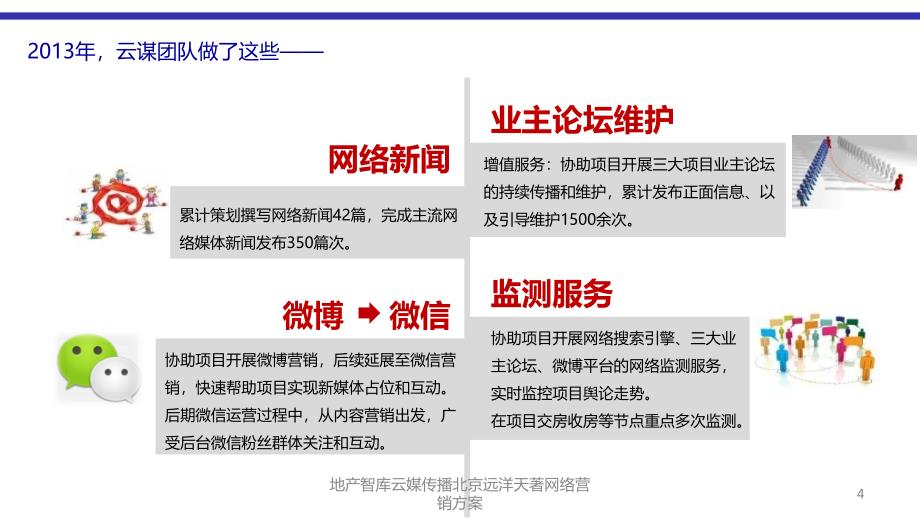 地产智库云媒传播北京远洋天著网络营销方案课件_第4页