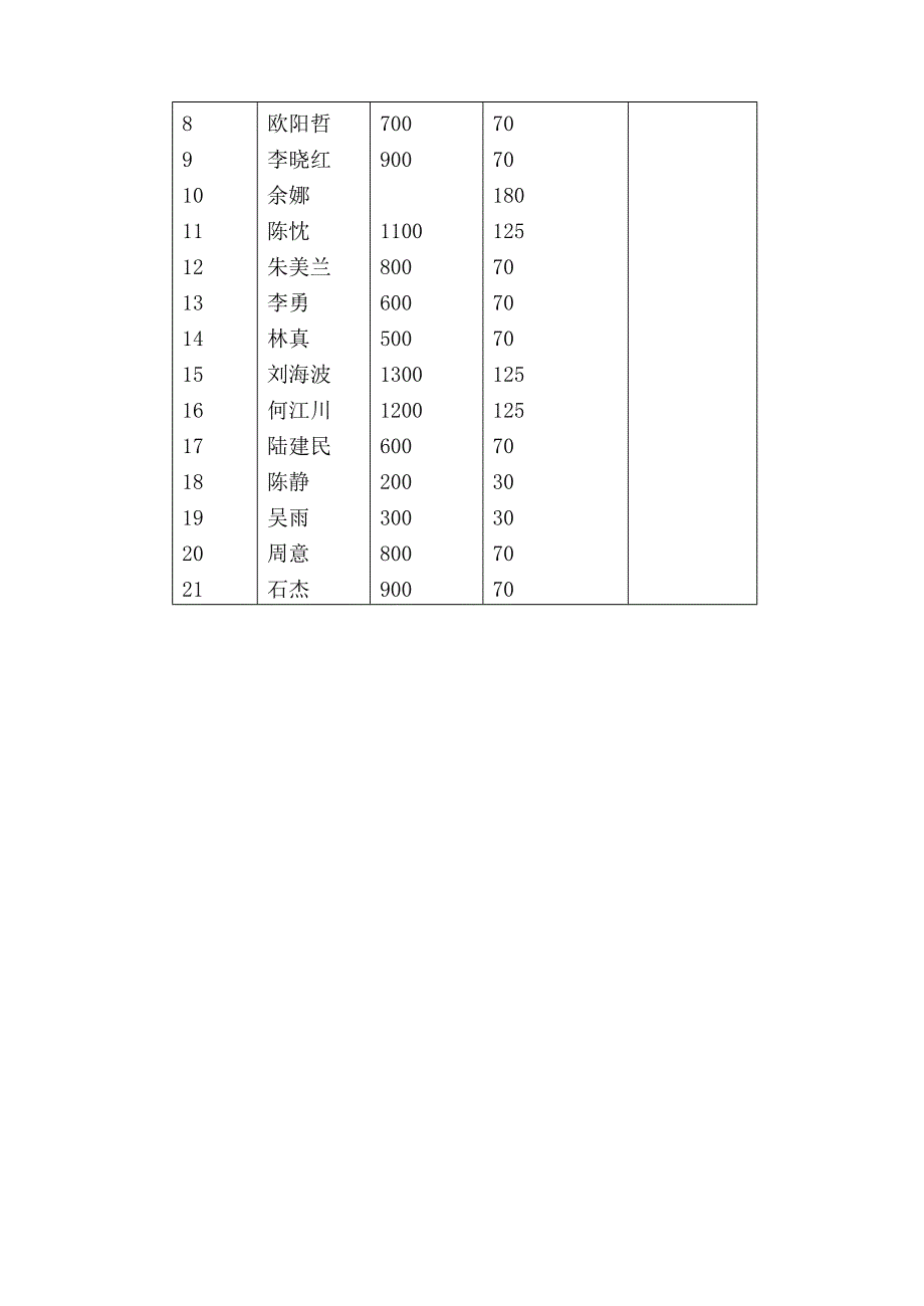 会计信息系统课内试验基础指导书_第4页