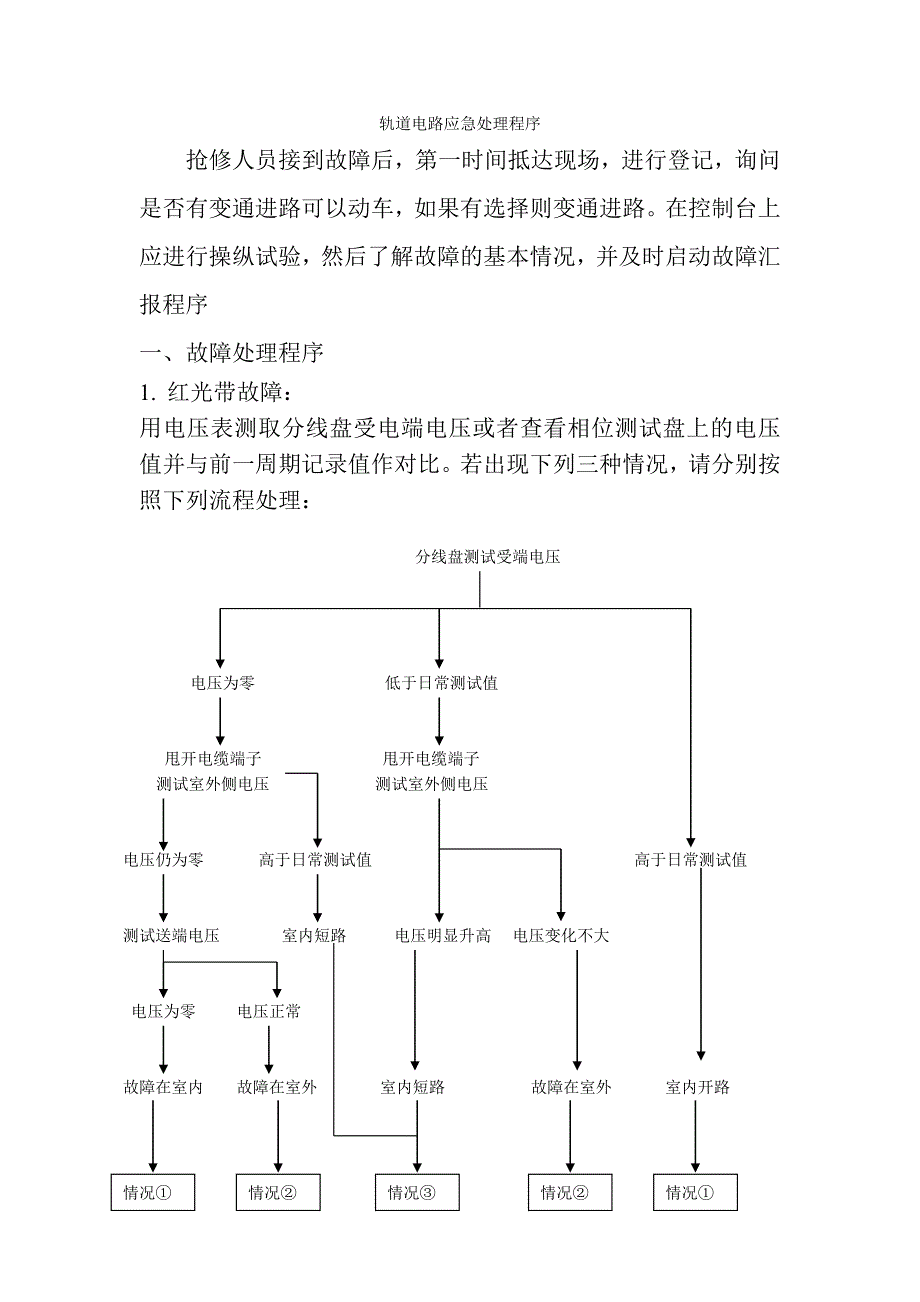 轨道电路应急处理过程_第1页
