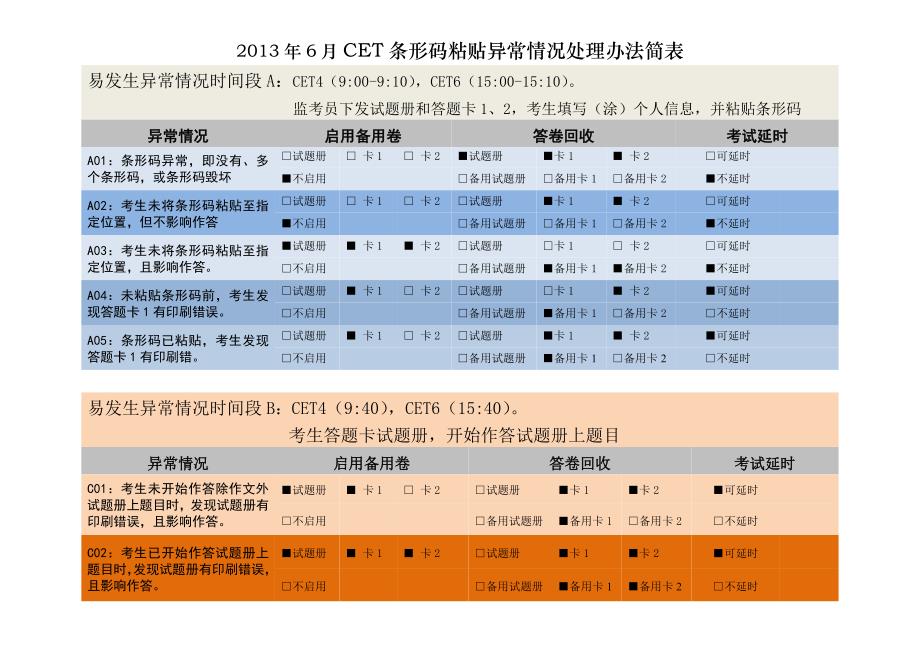 条形码粘贴异常情况处理办法_第1页