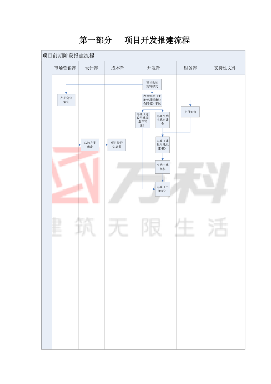 东莞万科房地产开发报建手册报建手册_第4页