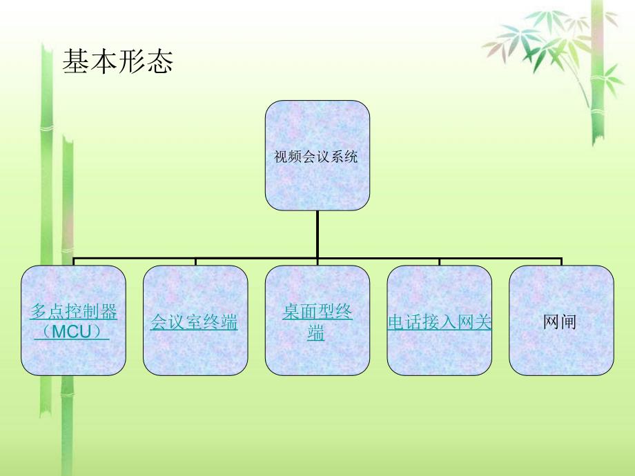 视频会议系统.ppt_第3页