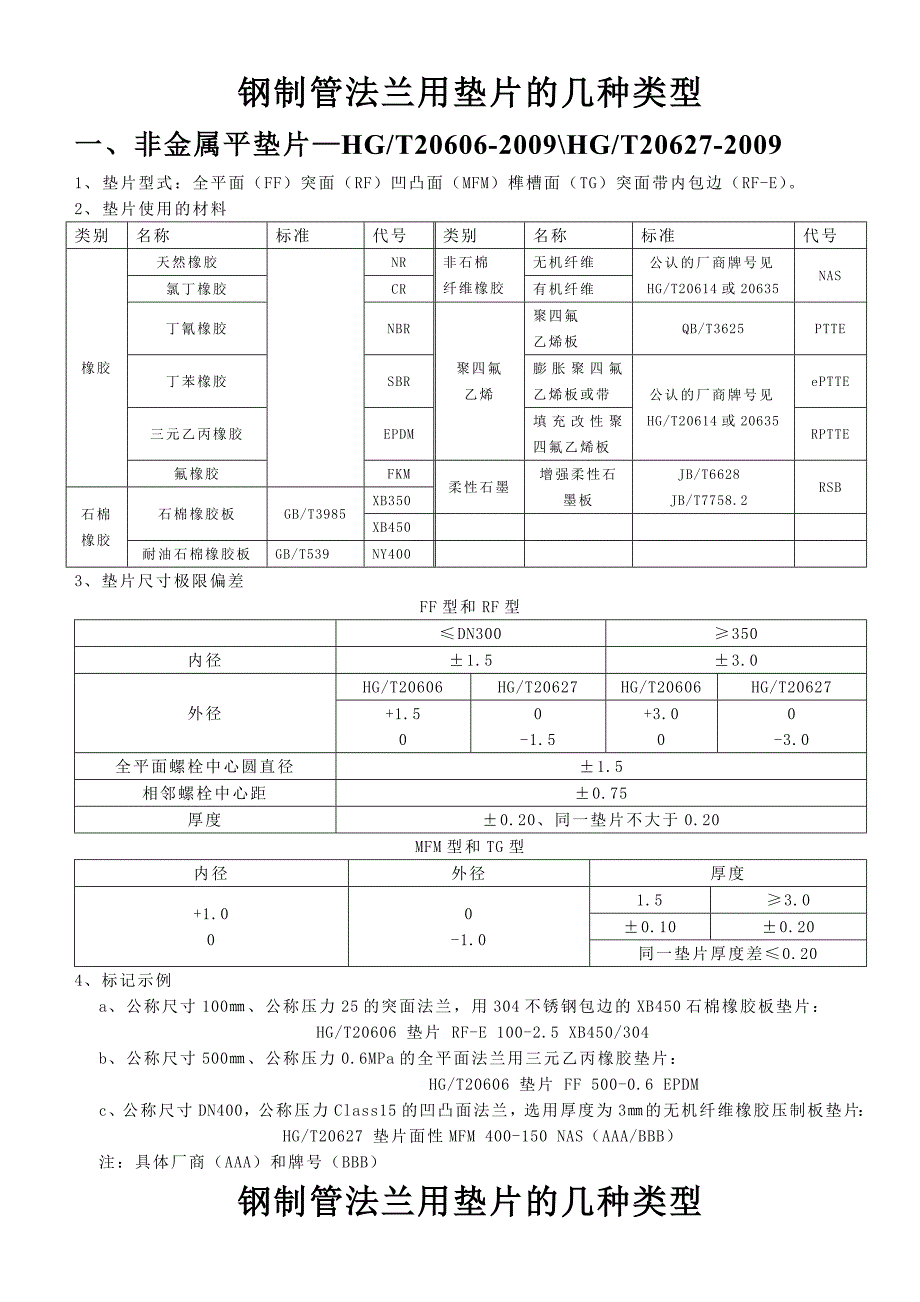 钢制管法兰用垫片的几种类型_第2页