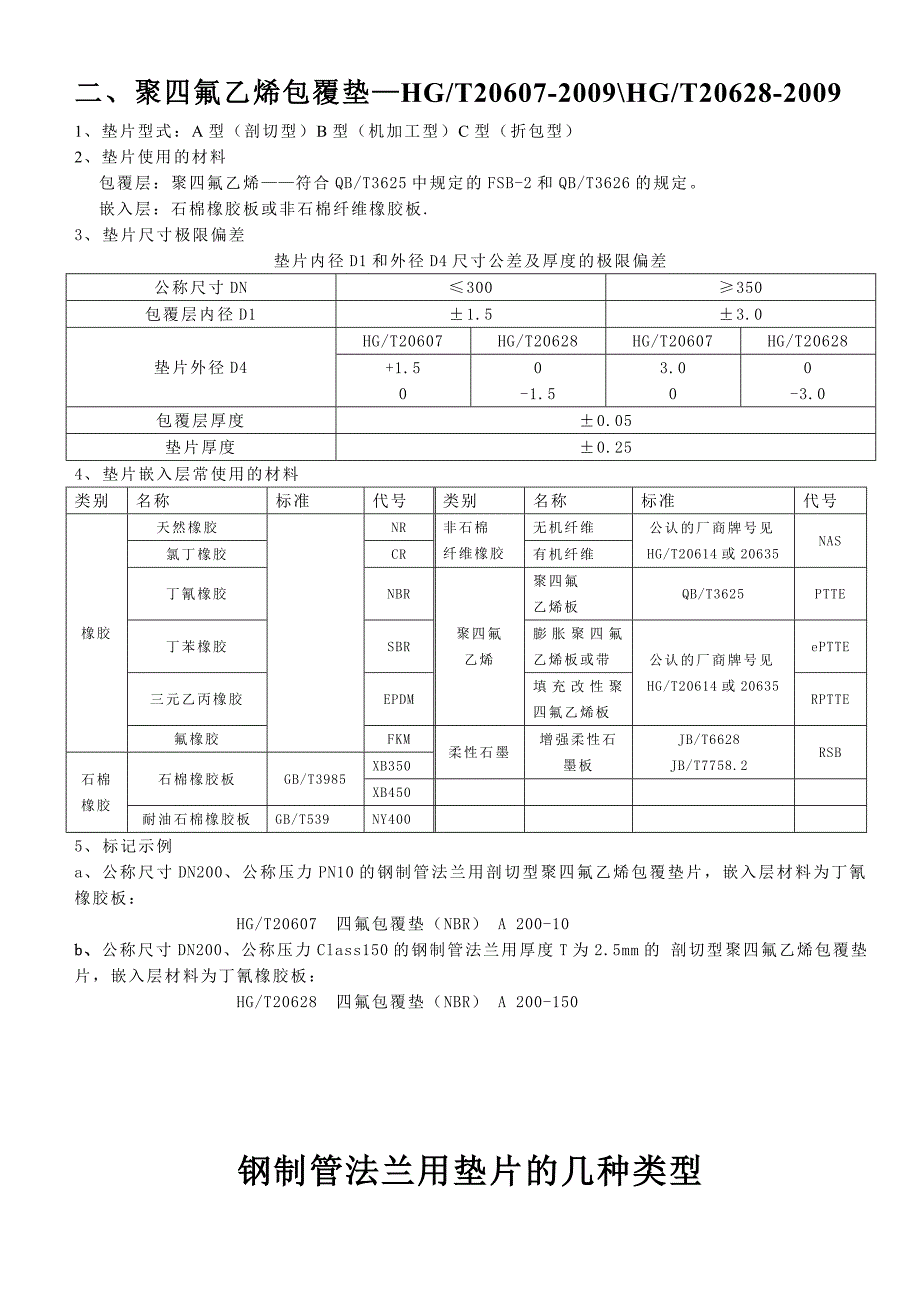 钢制管法兰用垫片的几种类型_第3页