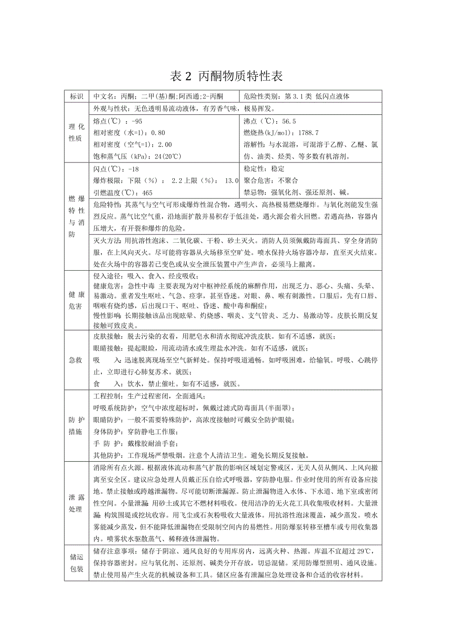 种常见危险化学品理化特性_第3页