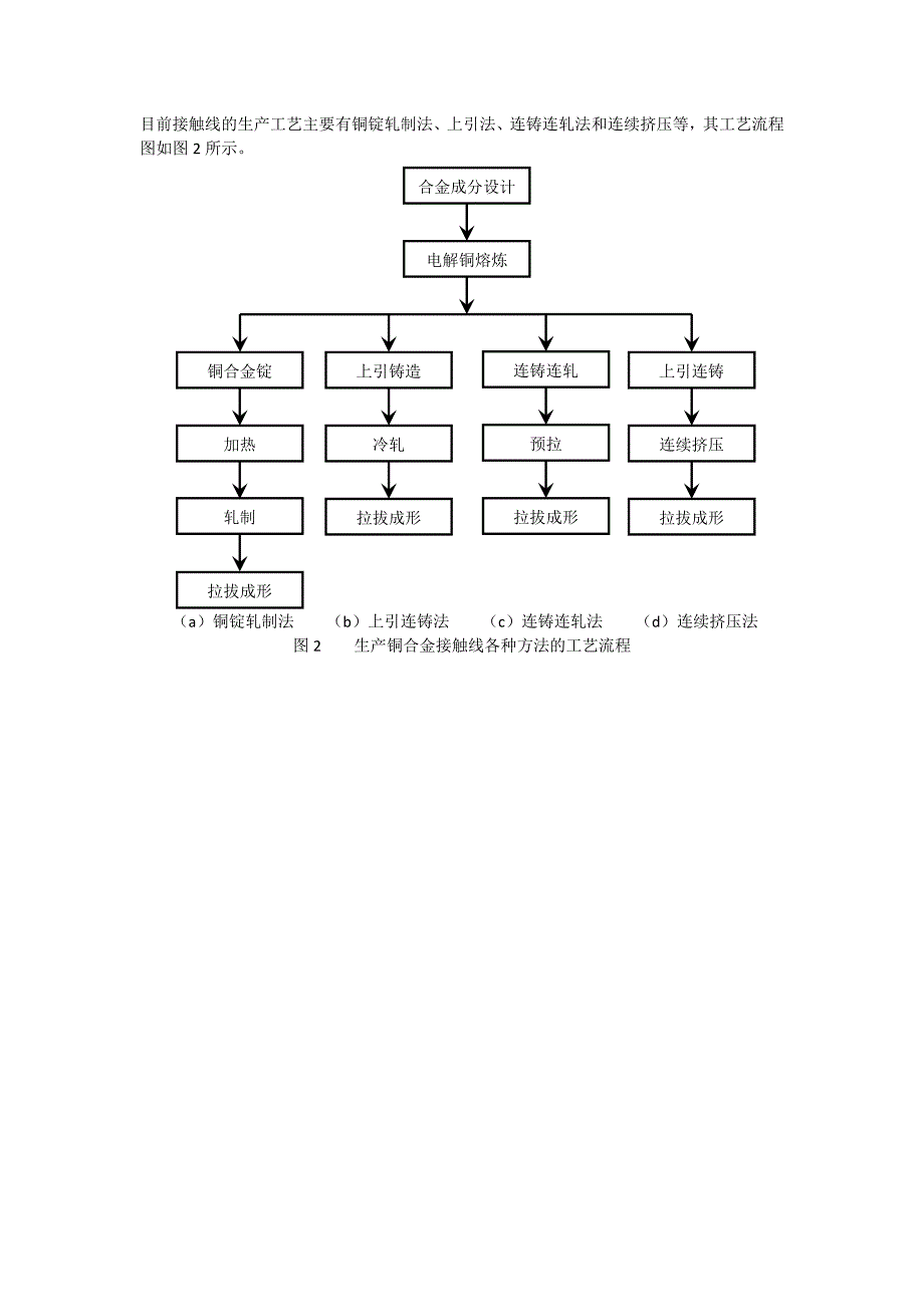 接触线生产工艺.doc_第1页