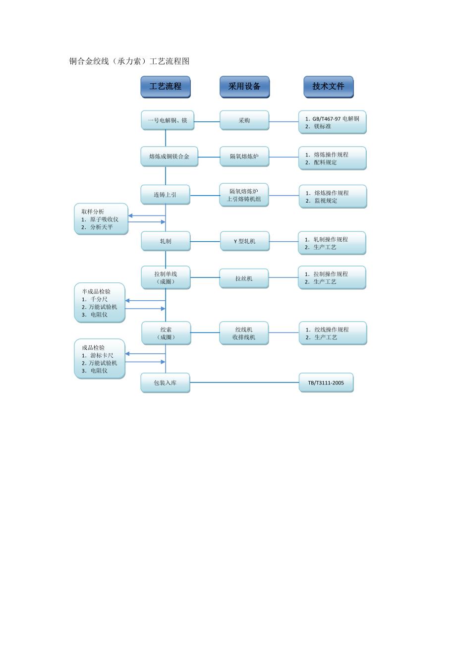 接触线生产工艺.doc_第3页