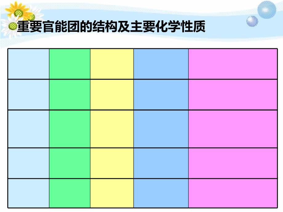 官能团的性质_第3页