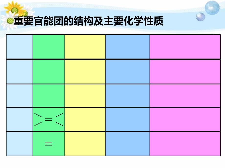 官能团的性质_第4页