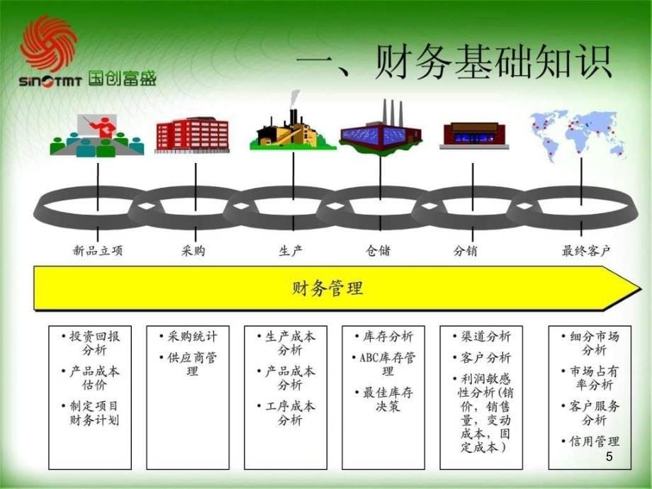 非财务经理人的财务知识培训精编ppt课件_第5页