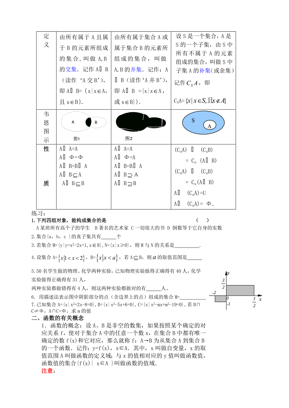 2023年高一数学必修一各章知识点总结技巧解答_第2页