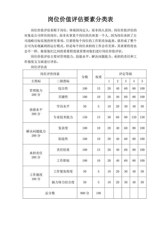 岗位价值评估要素分类表