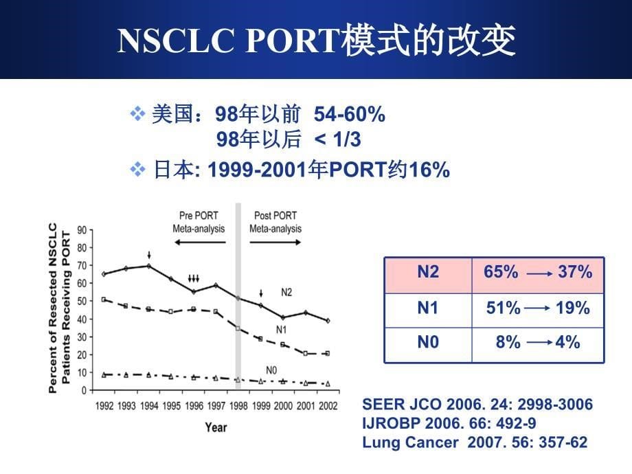 根治性切除ⅢA期N2非小细胞肺癌的术后放疗王绿化CSCO年会_第5页