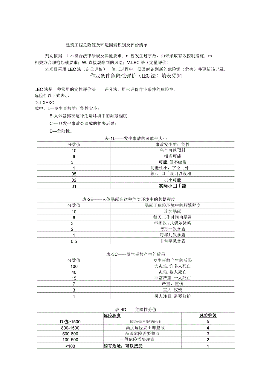 建筑施工危险源及环境因素辨识_第1页