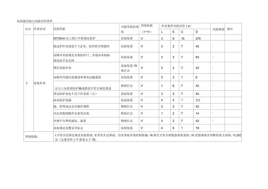 建筑施工危险源及环境因素辨识_第5页