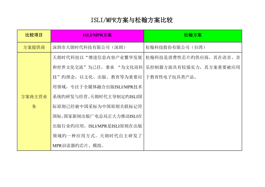 最新版点读笔各专题方案重点技术比较表_第1页