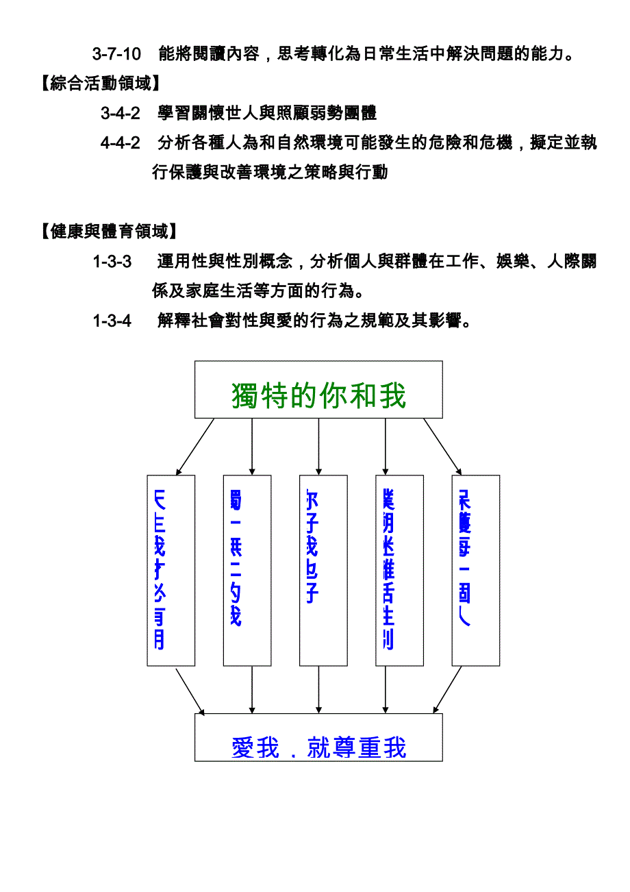 主题独特的你和我(二年级品德教育).doc_第3页