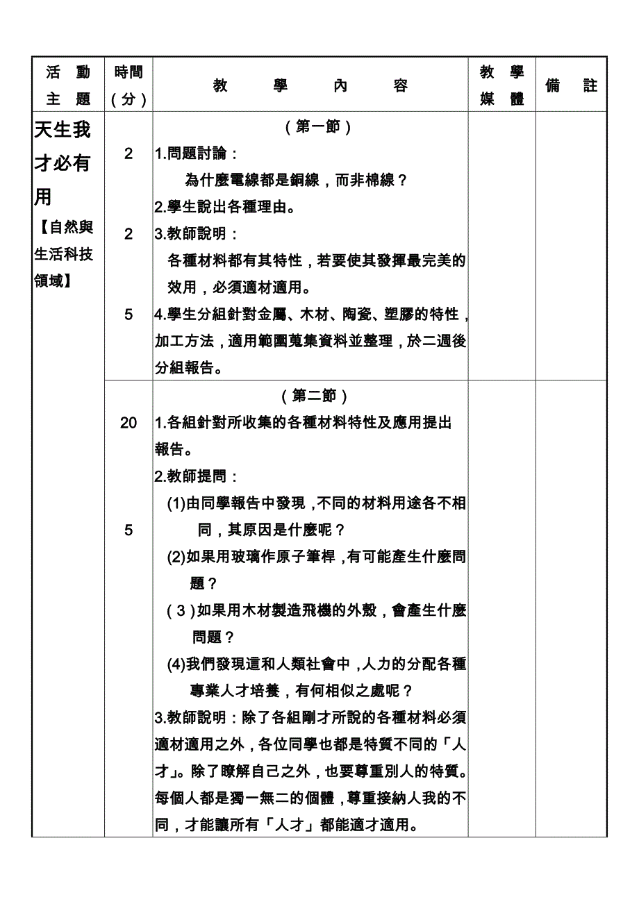 主题独特的你和我(二年级品德教育).doc_第4页