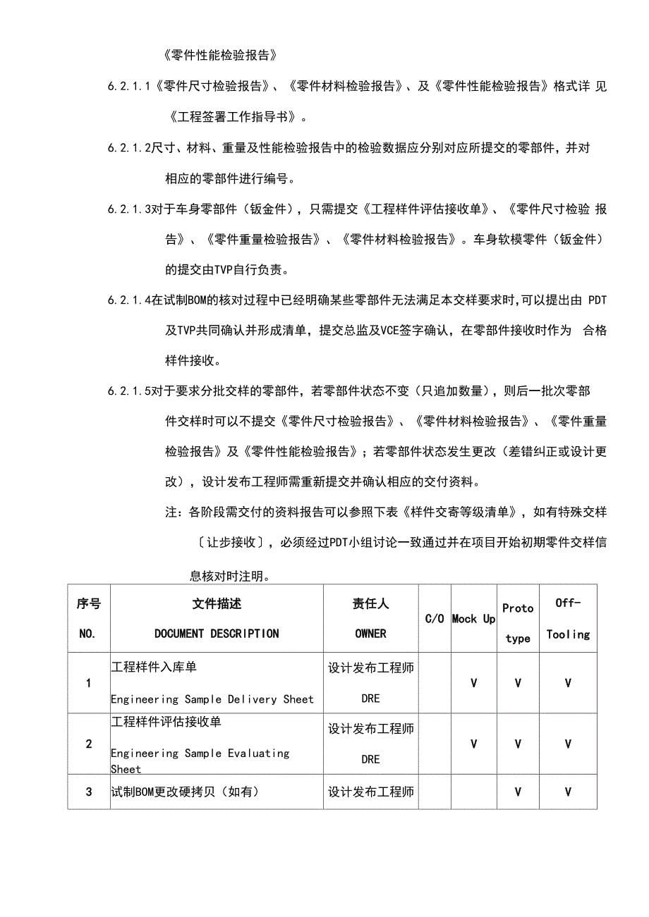 工程样件交样管理流程_第5页