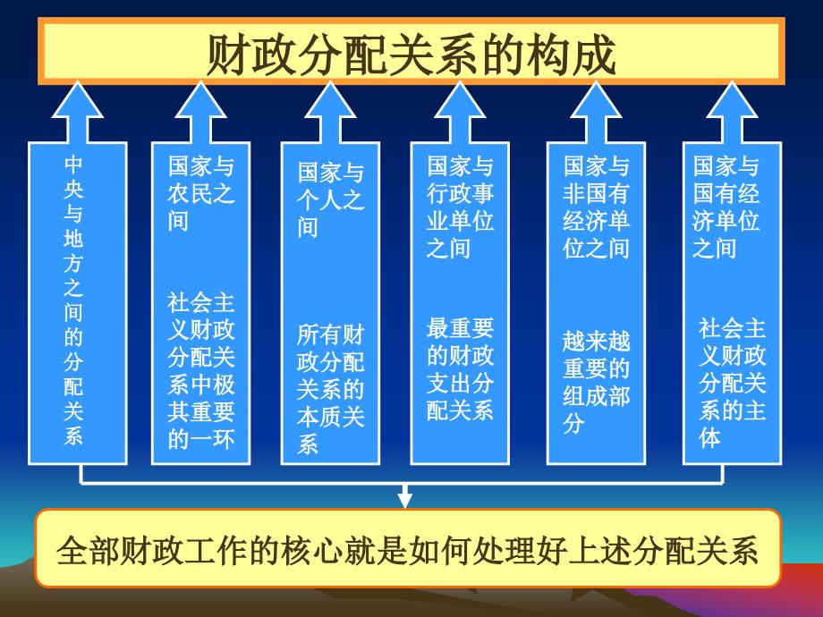 第三章财政分配关系_第2页