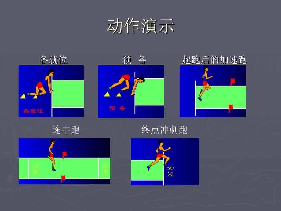 初中中考体育50米跑教学课件_第4页