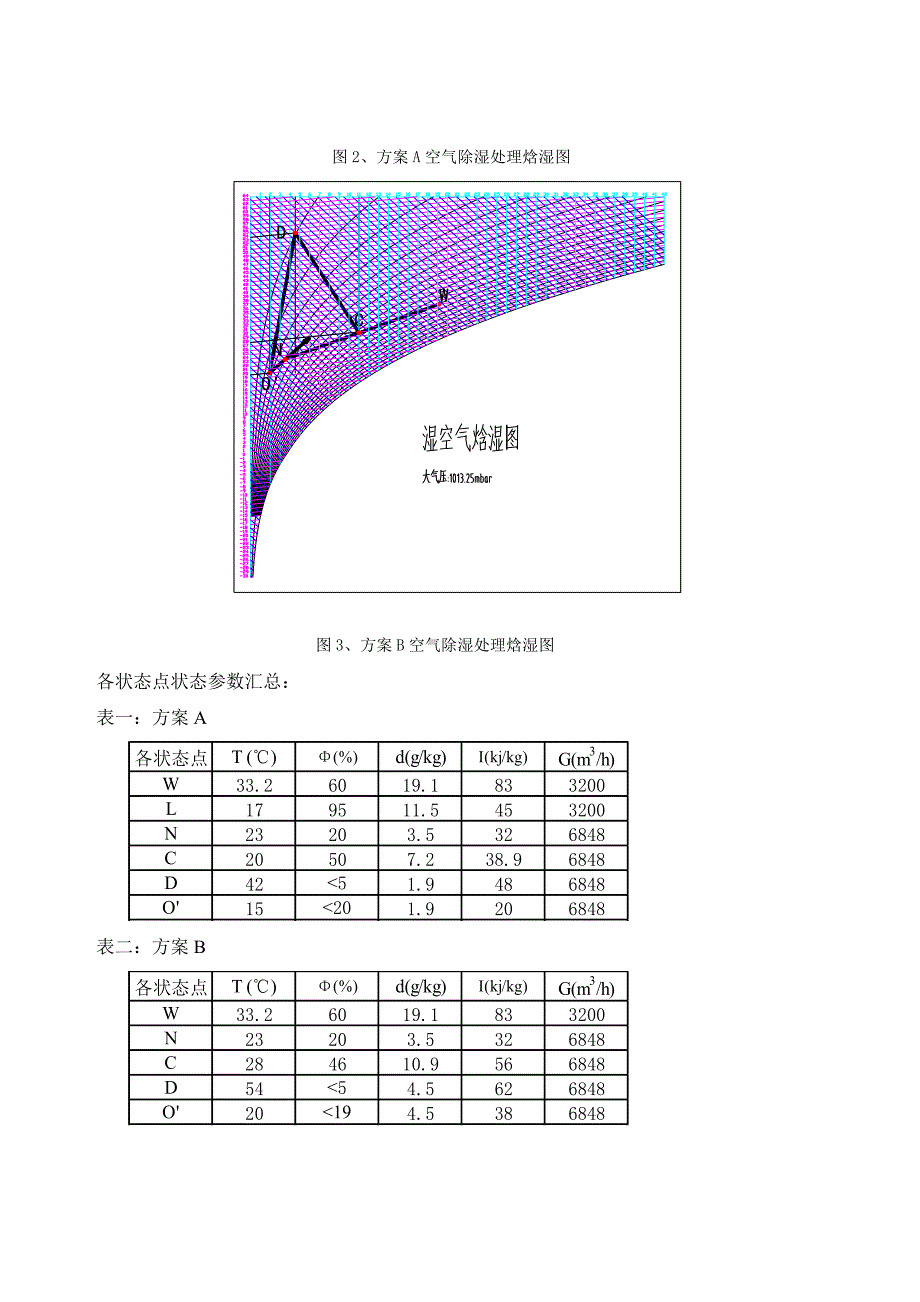 厂房温湿调控.doc_第4页