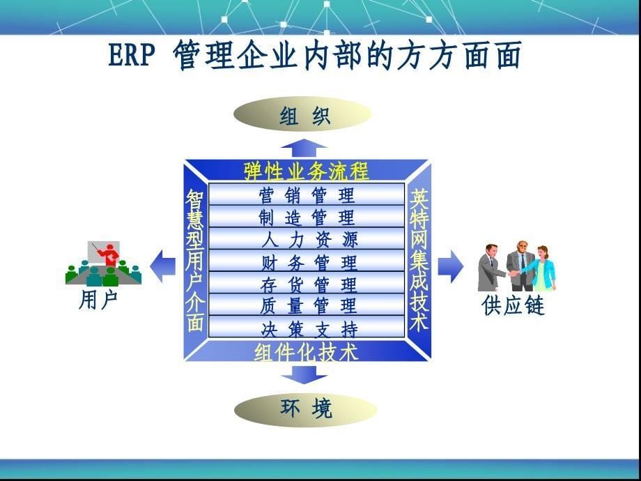 中小企业上ERP的目的课件_第5页