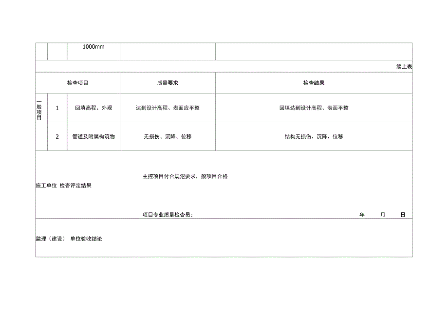 沟槽回填施工检验批质量验收记录表_第3页