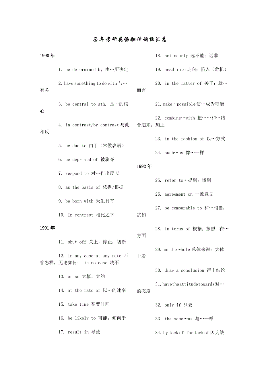 90至08历年考研英语翻译词组汇总_第1页