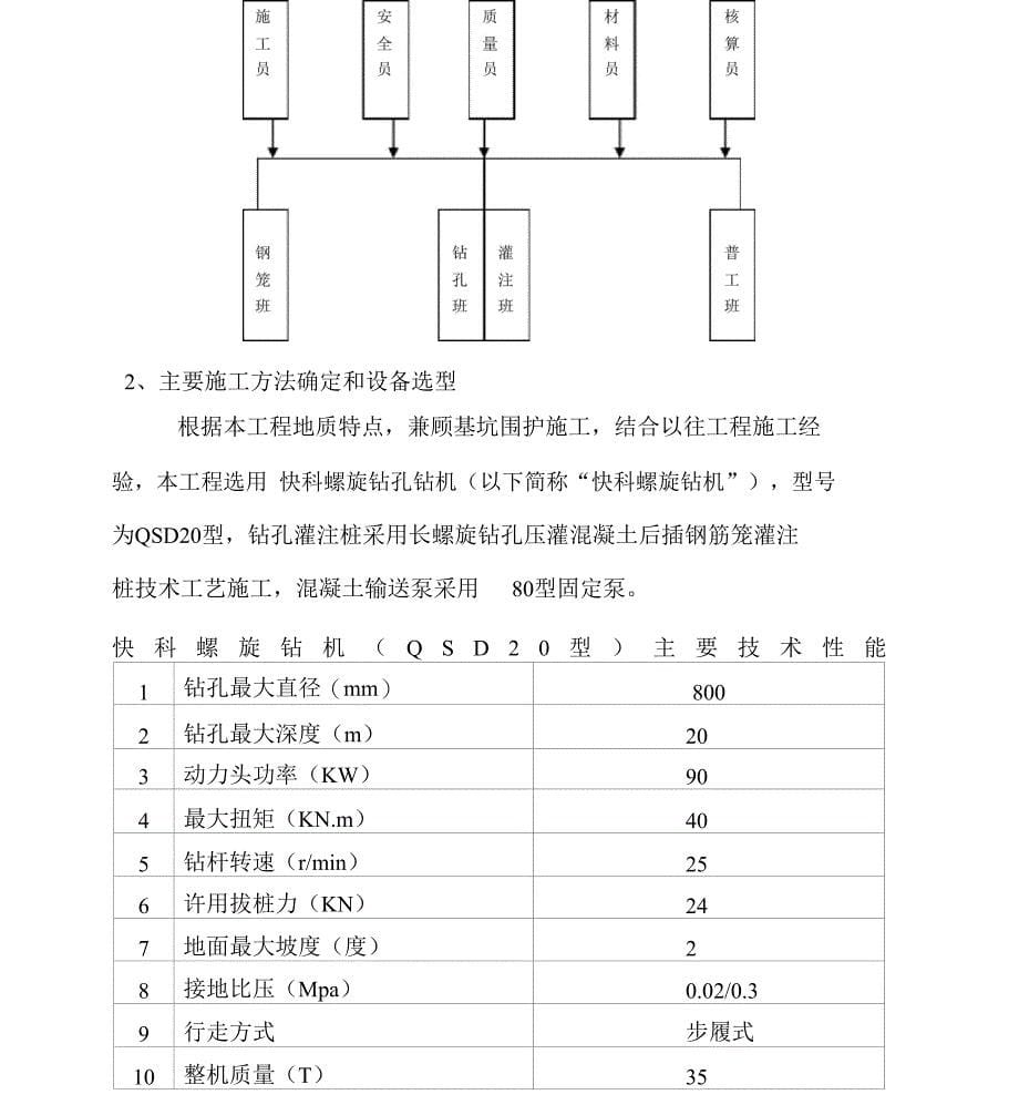 长螺旋钻孔灌注桩专项施工方案_第5页