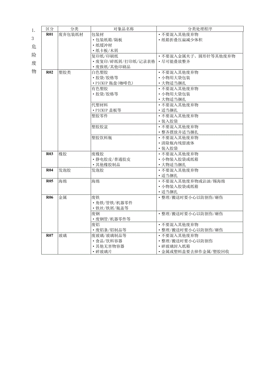 某电子厂环境管理体系：废弃物处理程序.doc_第4页