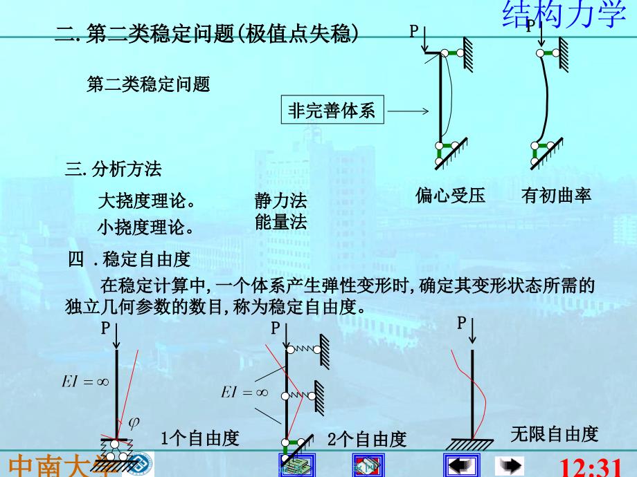 结构力学课件13结构弹性稳定33页PPT文档_第4页