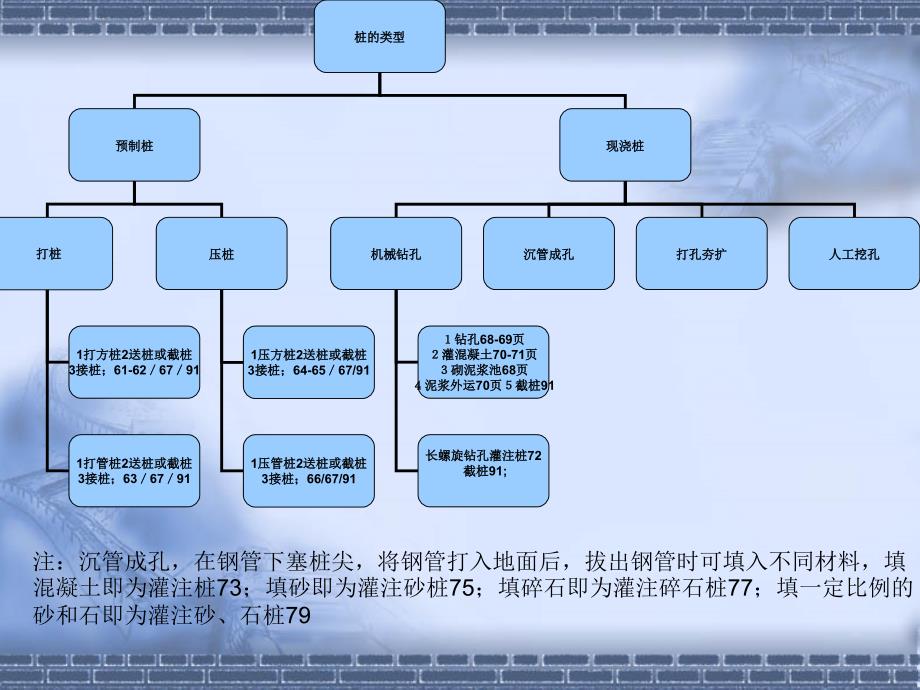 投标报价13清单+14江苏定额-桩基工程(PPT32页)_第4页