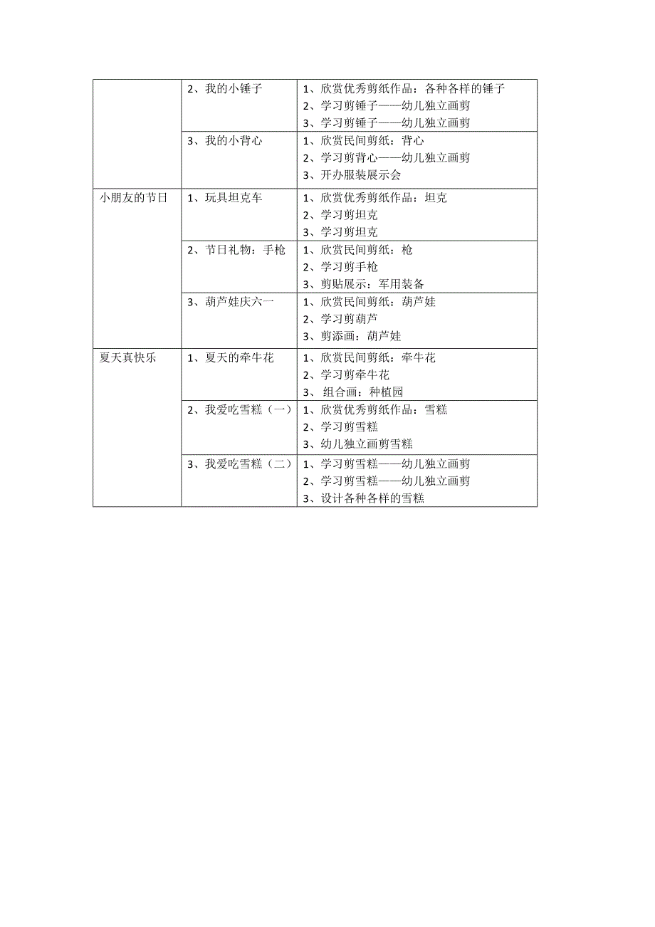 幼儿园小班剪纸课程计划_第3页