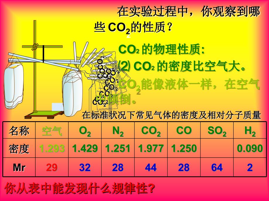 二氧化碳的性质_第4页