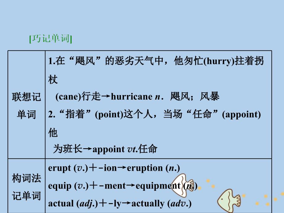 2019-2020学年高中英语 Unit 5 The power of nature Section Ⅱ Warming Up &amp;amp; Reading &amp;mdash; Language Points课件 新人教版选修6_第4页