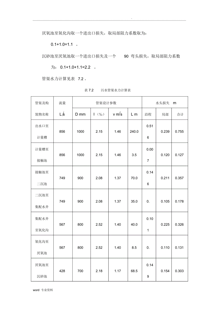 污水处理厂高程设计参考_第4页