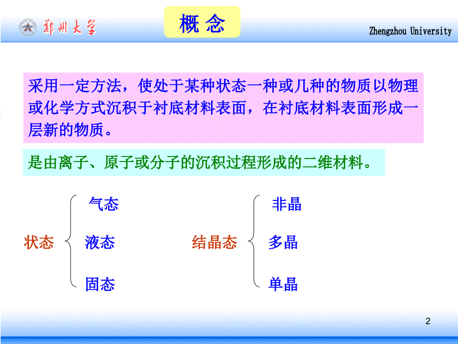 薄膜材料及其制备_第2页