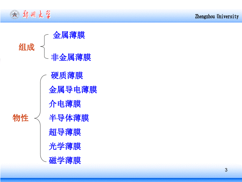 薄膜材料及其制备_第3页