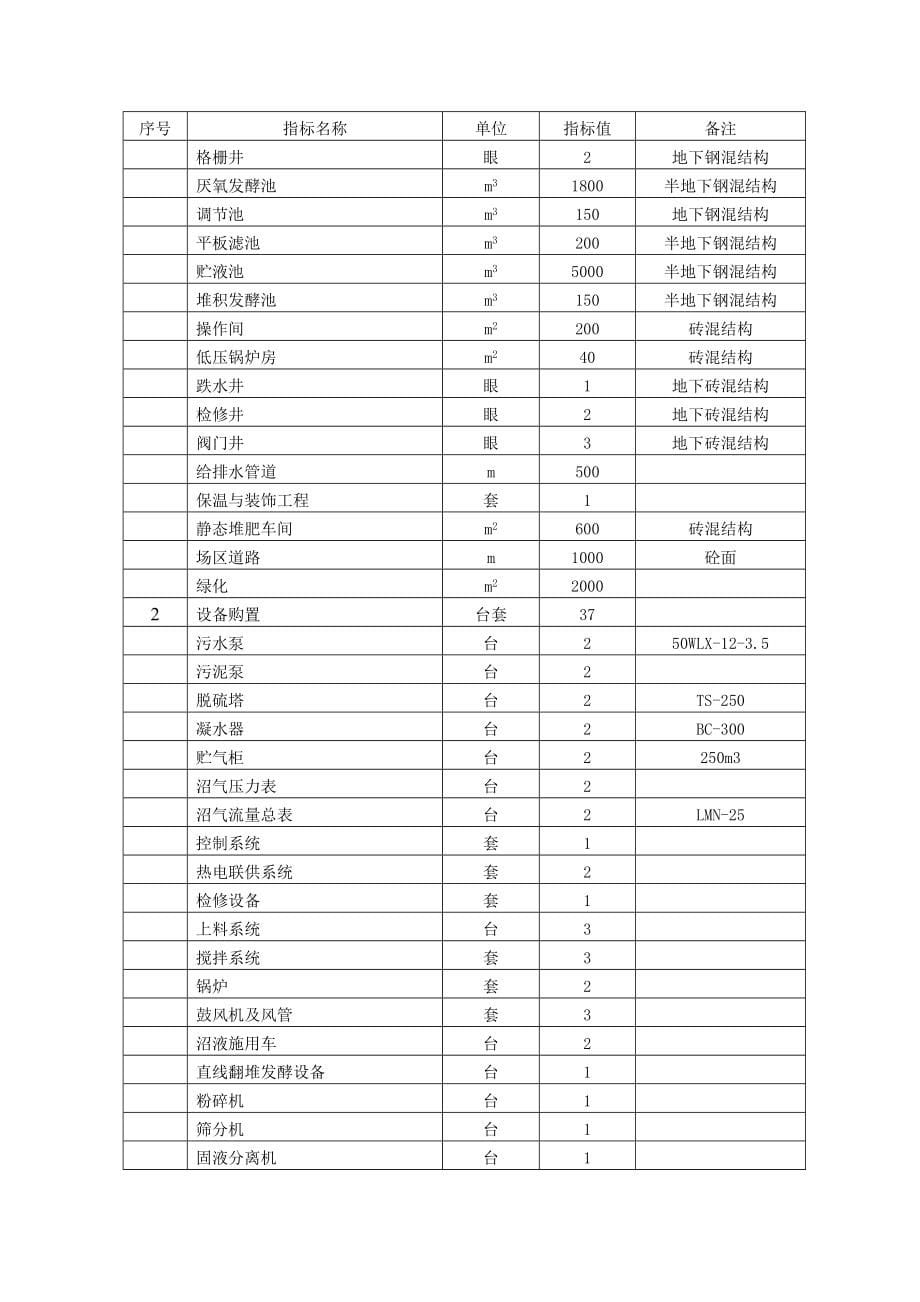 xxxx公司奶牛养殖场大型沼气建设项目可行性研究报告_第5页