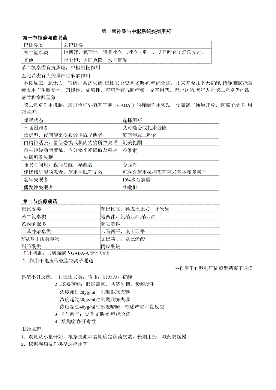 执业药师西药药二知识点总结_第1页