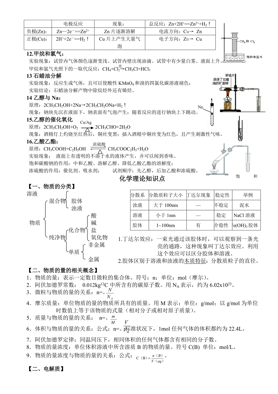 湖南省化学学考知识点整理(全)_第4页