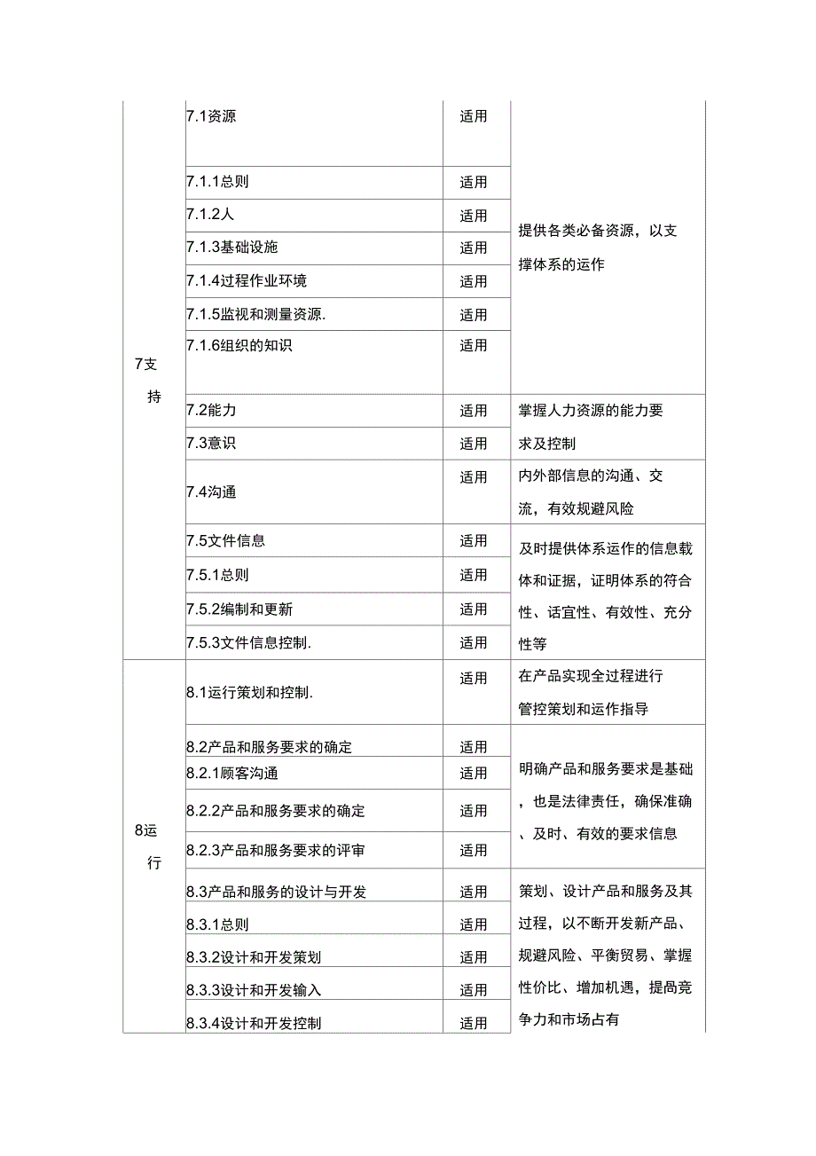 质量管理体系的范围_第2页