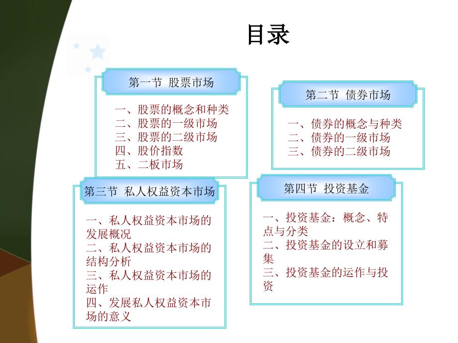 现代金融市场学chap3股票市场_第2页