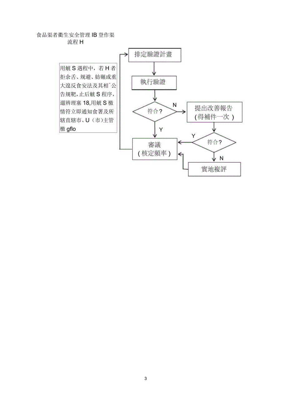 食品业者卫生安全管理验证作业程序_第3页