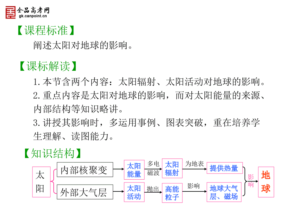 地理12太阳对地球的影响（新人教版必修一）_第2页